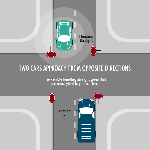 Infographic of two cars approaching a stop sign at the same time.