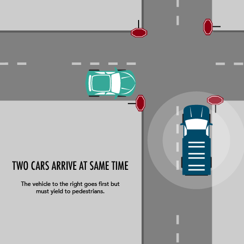 Infographic of two cars approaching a stop sign at the same time.